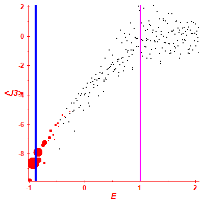 Peres lattice <J3>